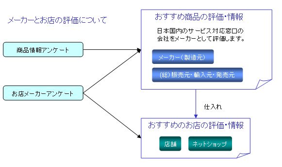 お店情報